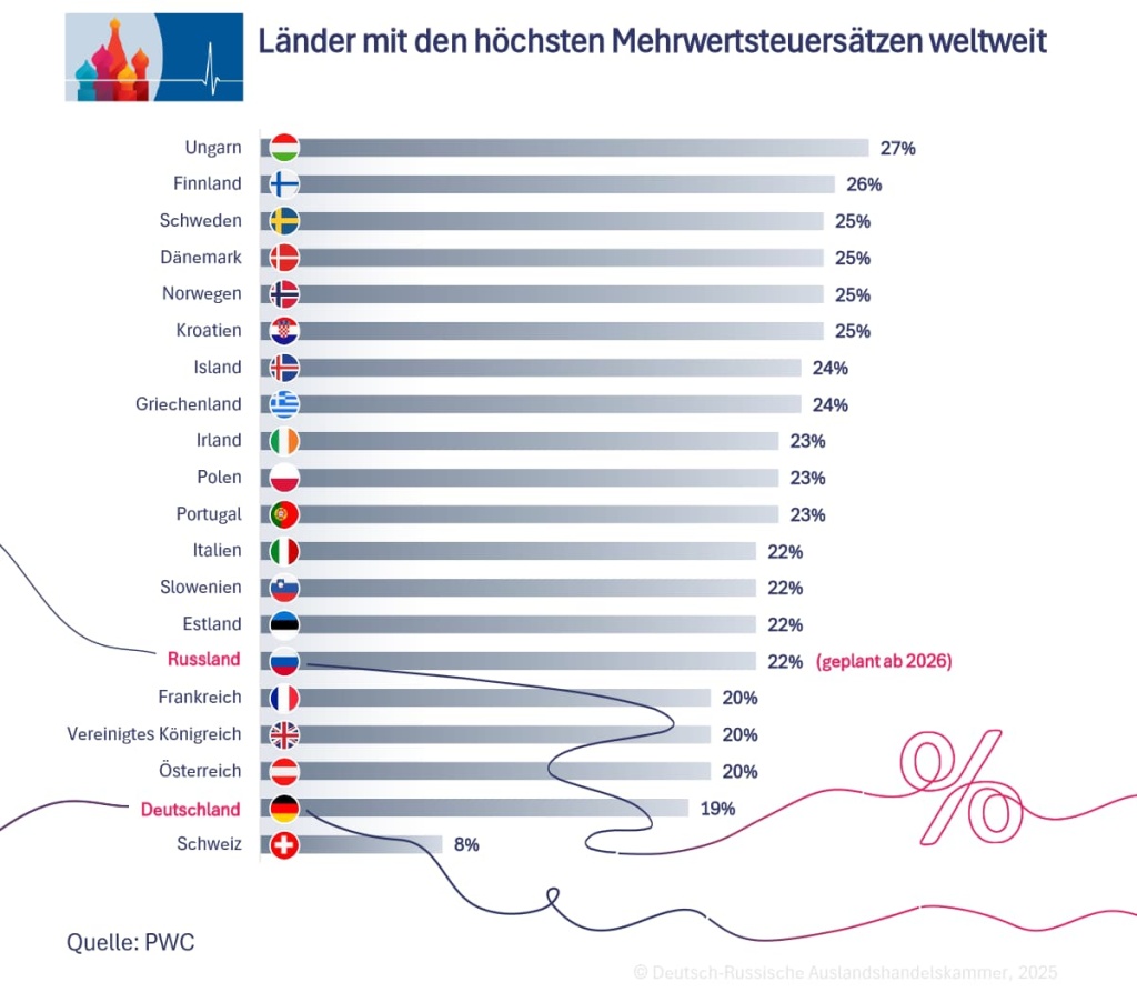 Ranking_Mehrwertsteu.jpg Ranking_Mehrwertsteu.jpg