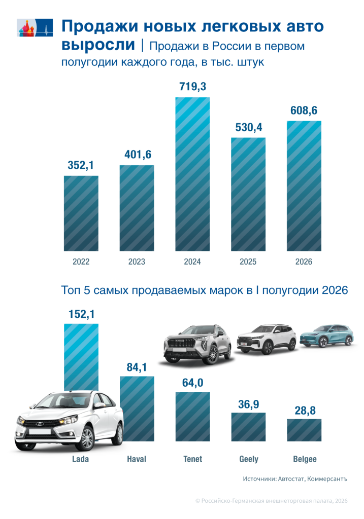 Восстановление на минималках