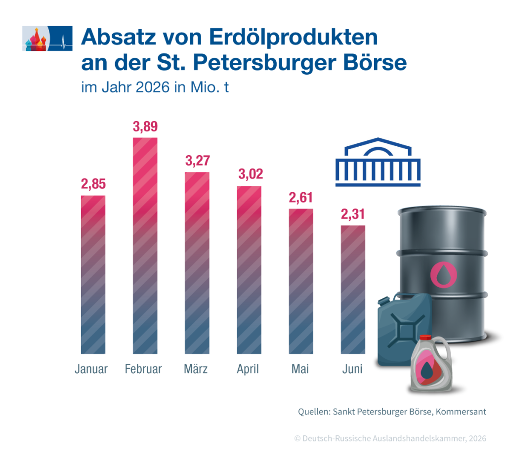 Benzinabsatz_DE.png