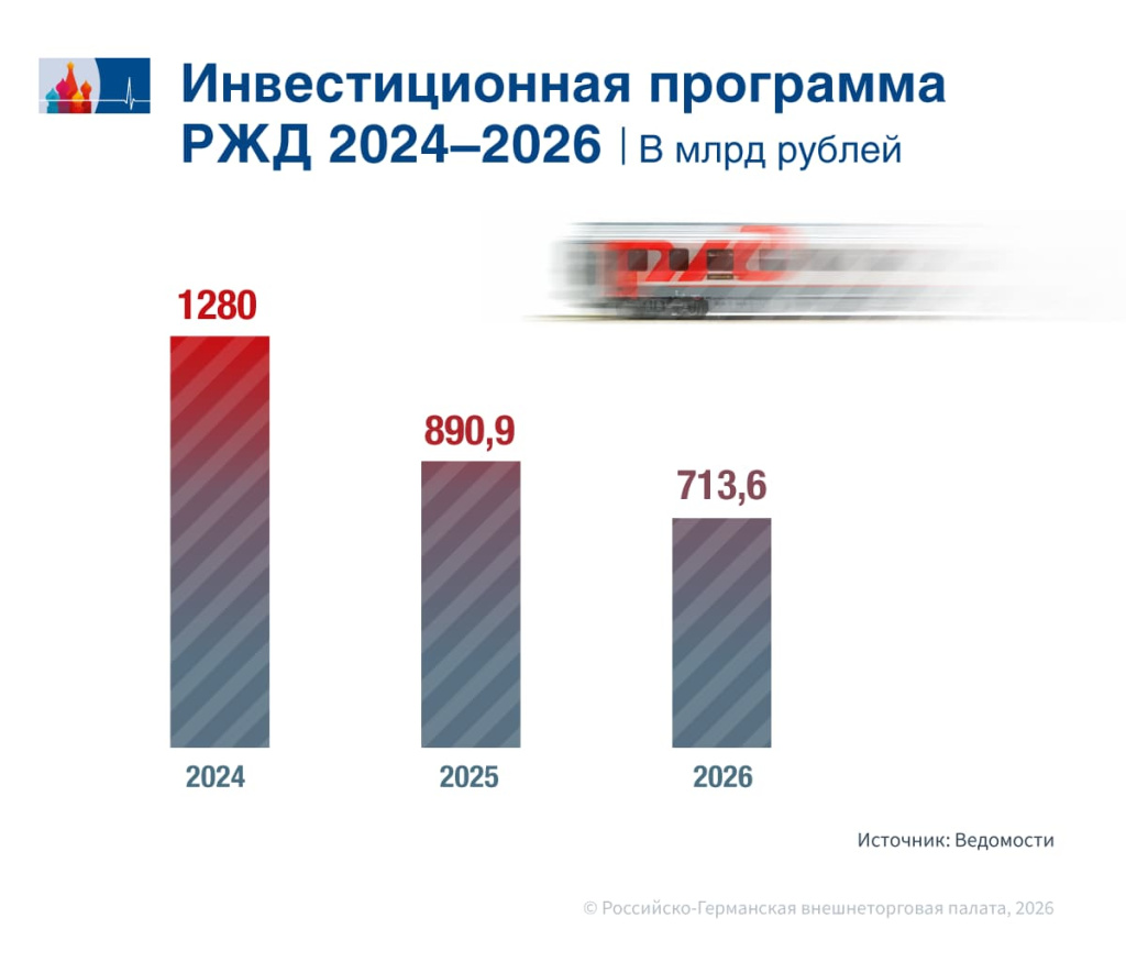 RZD_Investitionsprogramm_ru.jpg