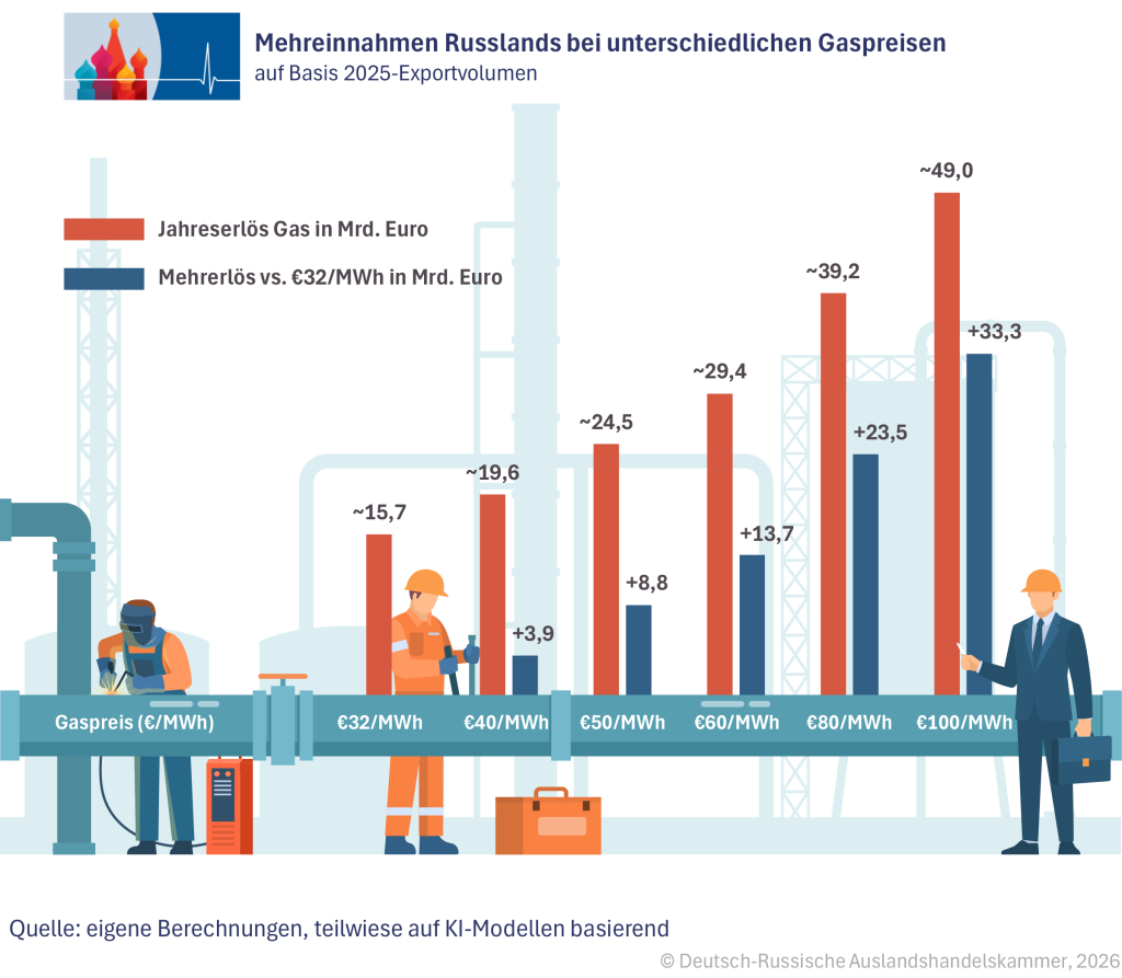 Mehreinnahmen DE.png