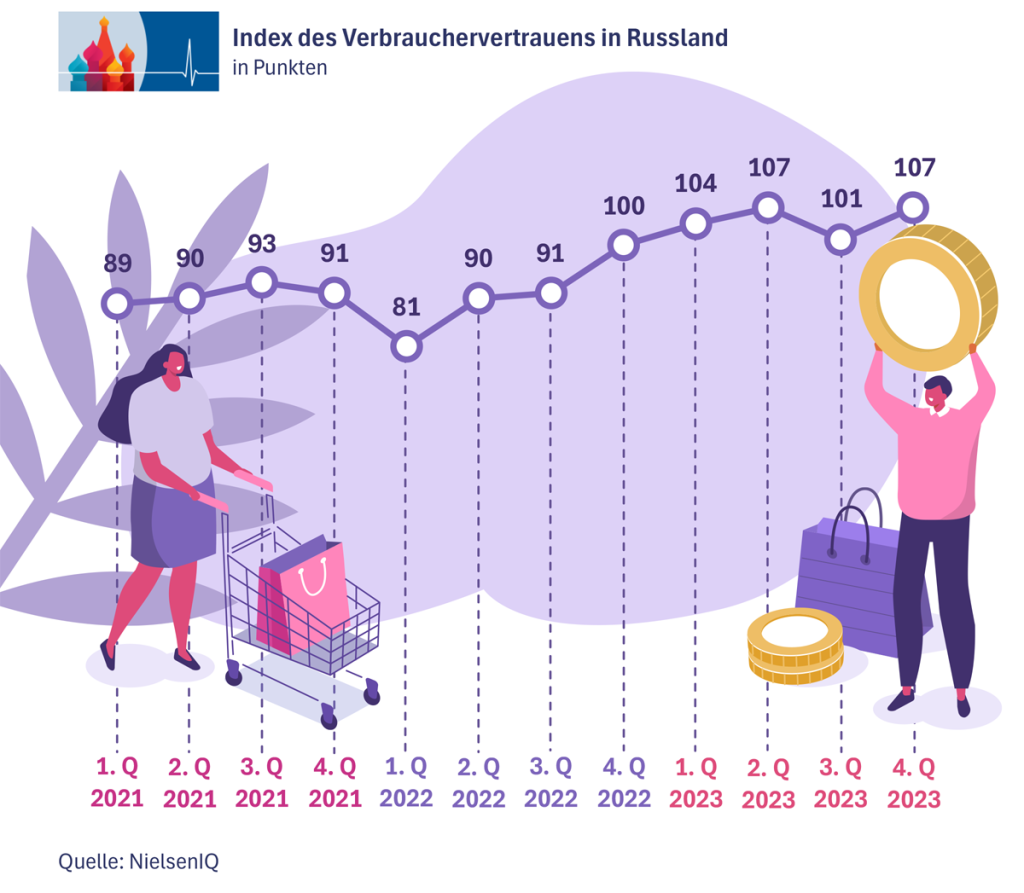 4_Verbrauchervertrau.png 4_Verbrauchervertrau.png