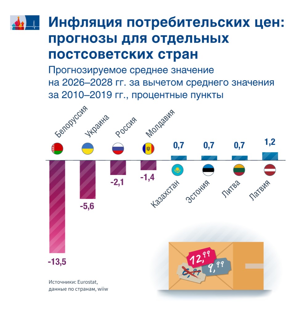 Verbraucherpreisinflation_ru.jpg