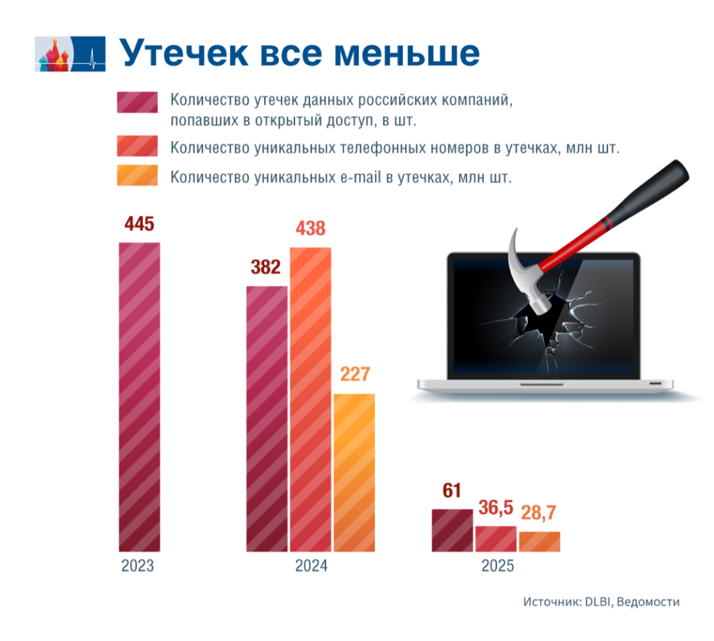 Хакеры сменили стратегию