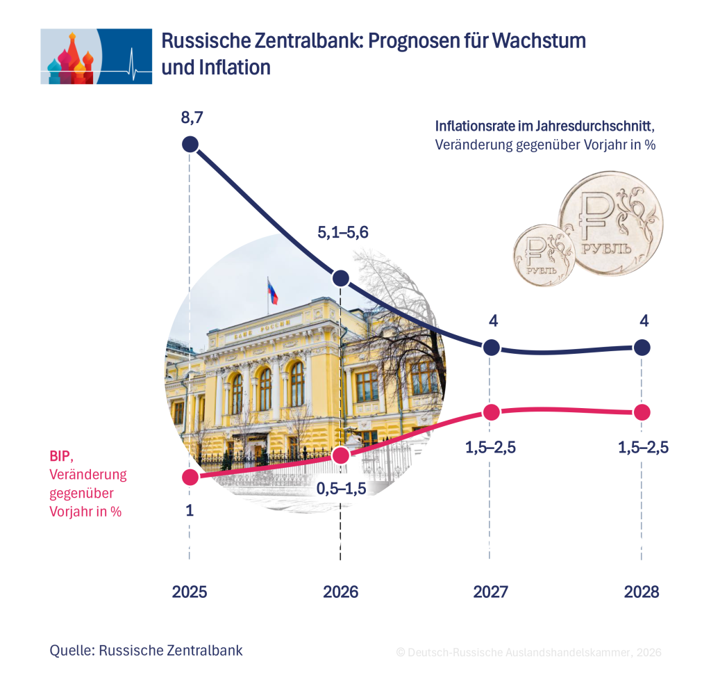Wachstumsprognose DE.png