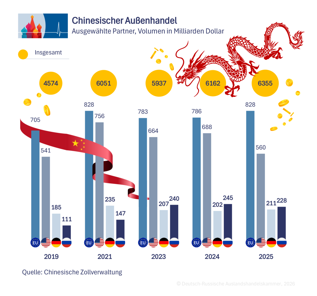 Außenhandel DE.png Außenhandel DE.png
