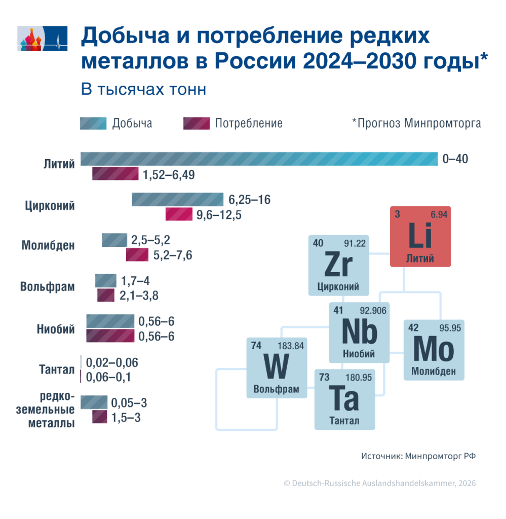 2_Seltene Metalle_RF_ru.png 2_Seltene Metalle_RF_ru.png