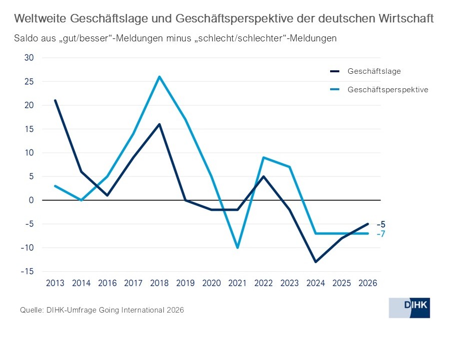 2026_DIHK2_Weltweit_de.jpg