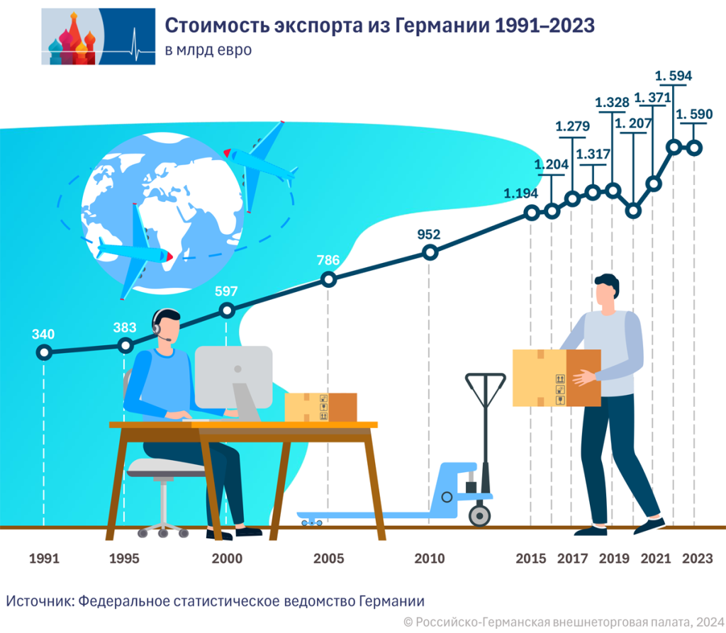6_Exporte_ru.png