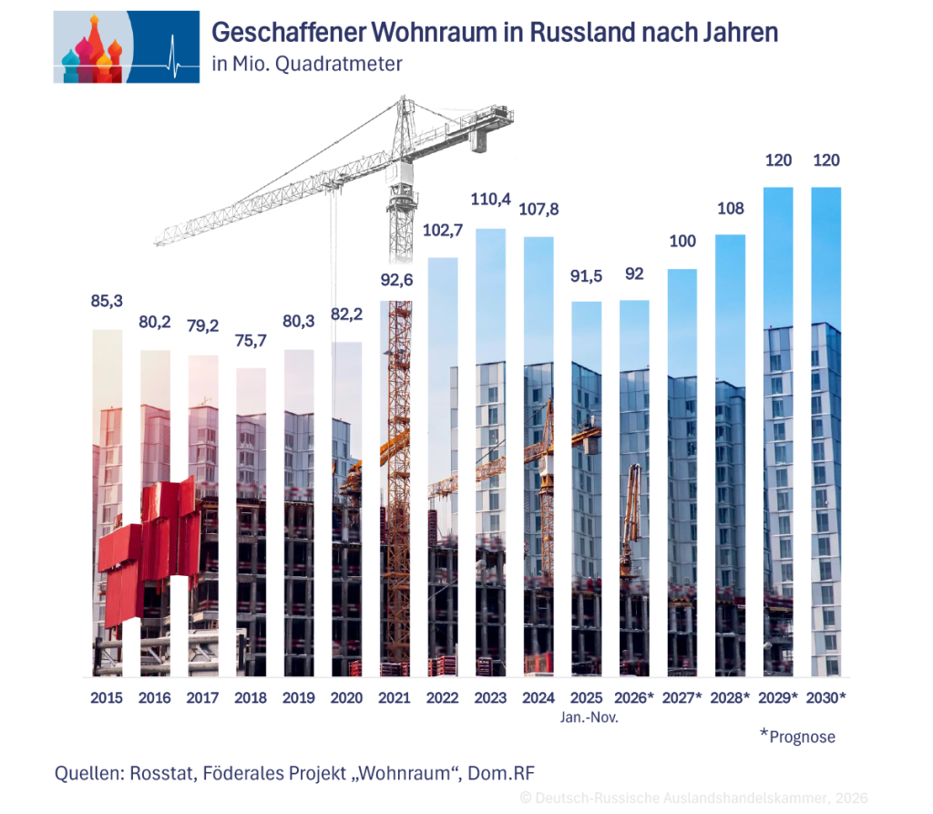 Immobilienmarkt 01_DE.png