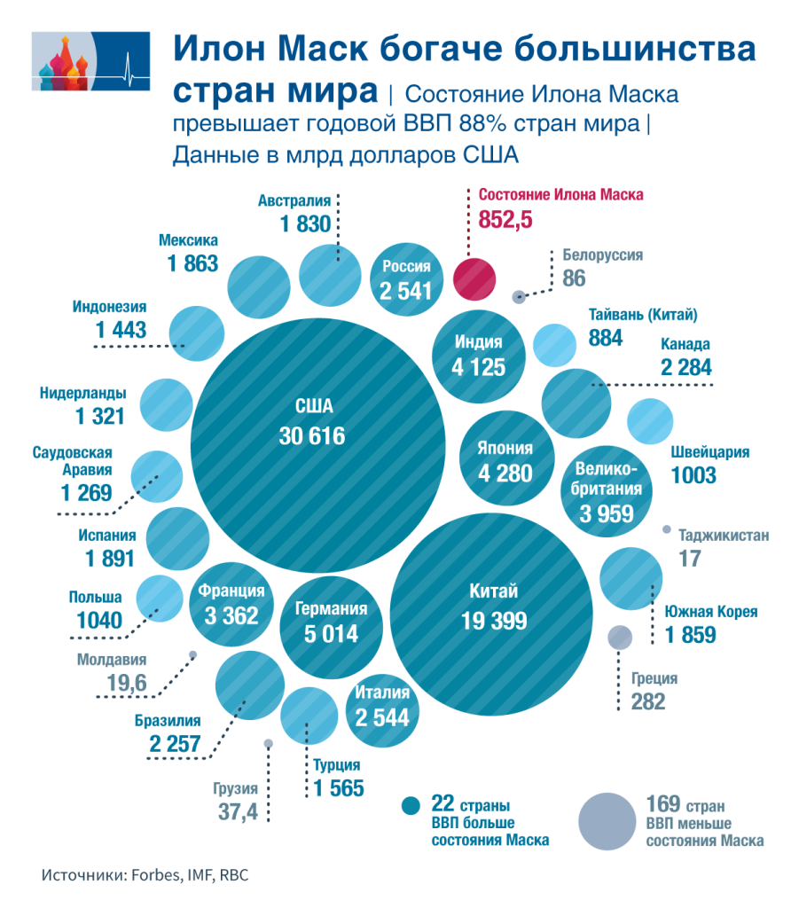 Из чего складывается состояние Маска