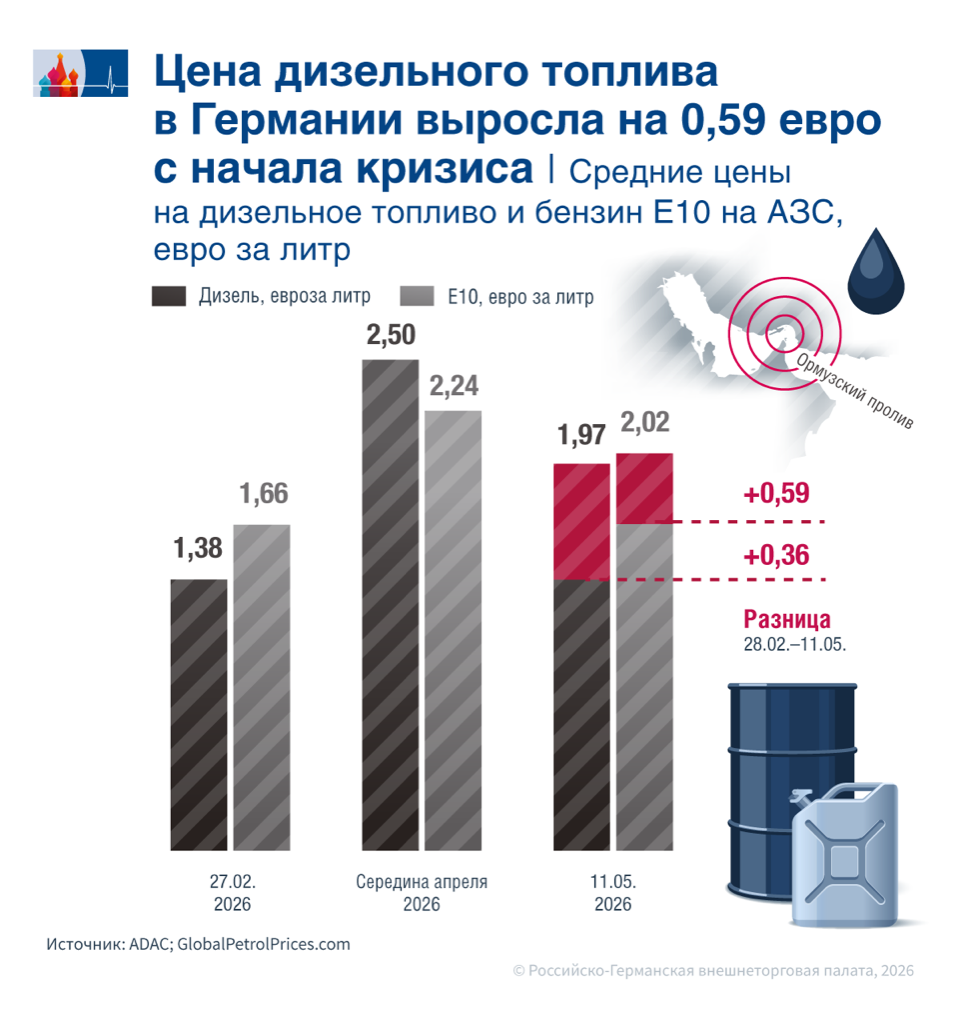 Diesel RU.png Diesel RU.png