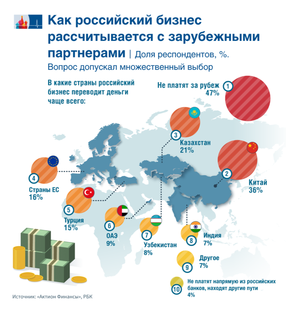 Куда уходят зарубежные переводы