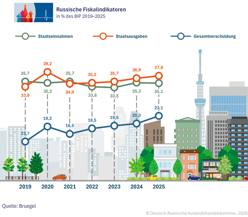 Fiskaldaten_DE.png Fiskaldaten_DE.png