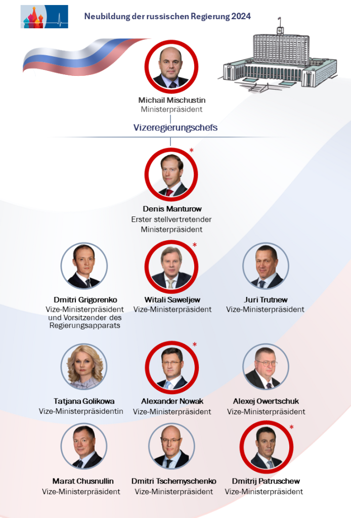 2024_Neue_Regierung_.png 2024_Neue_Regierung_.png