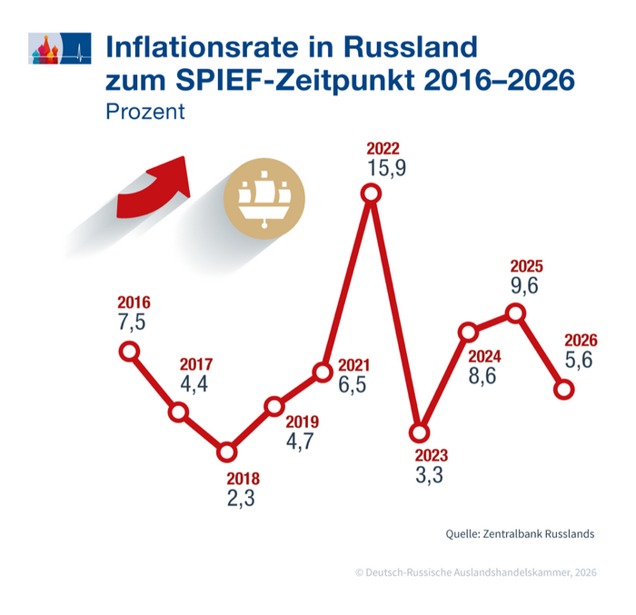 Inflation_de.png