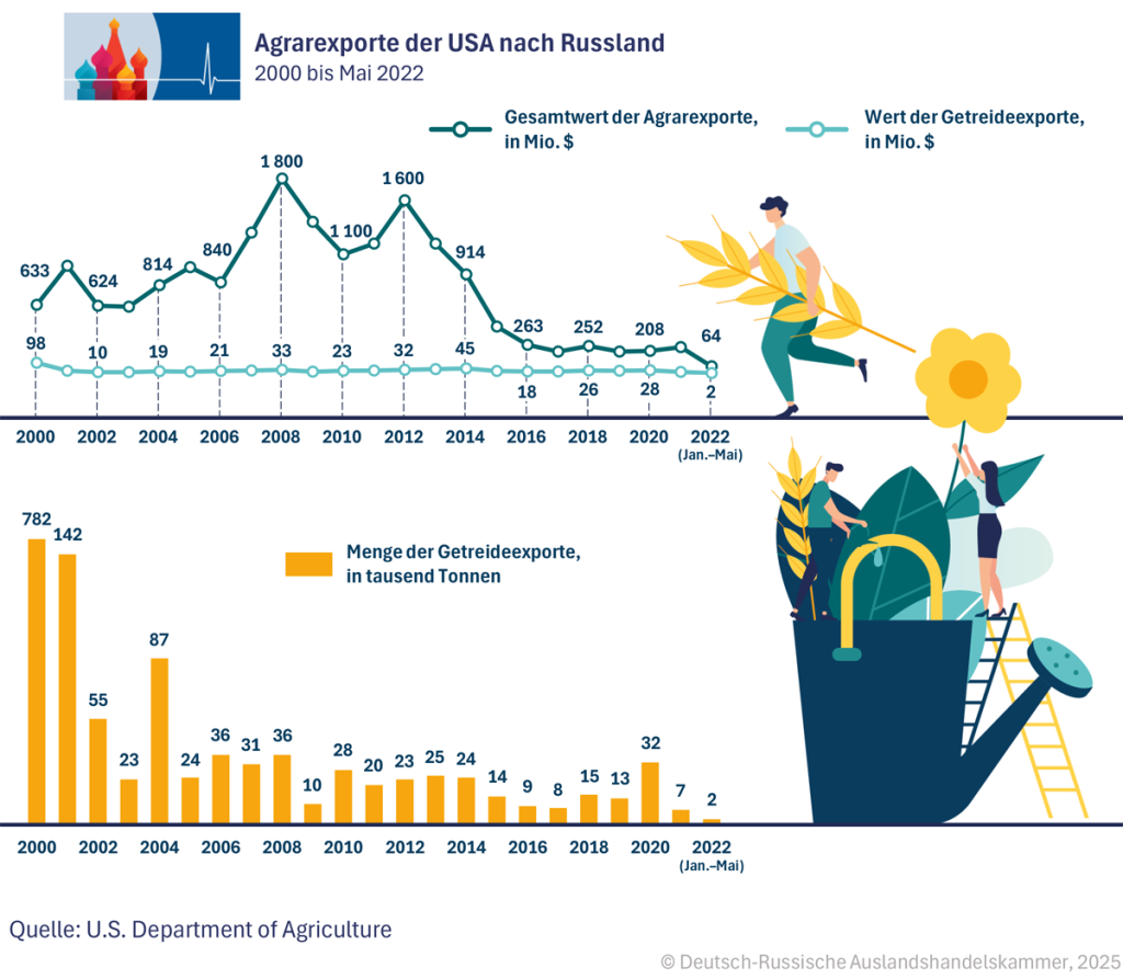 04_Agrarexporte_DE.png 04_Agrarexporte_DE.png