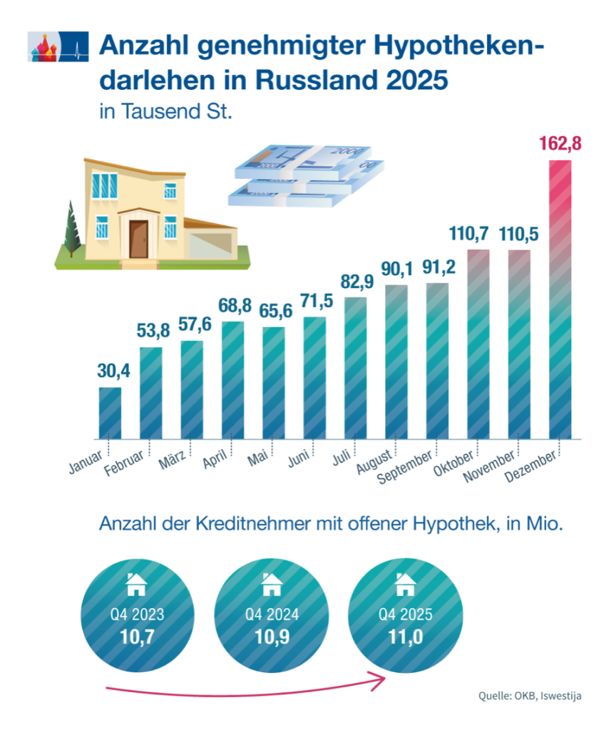 Familien in Torschlusspanik