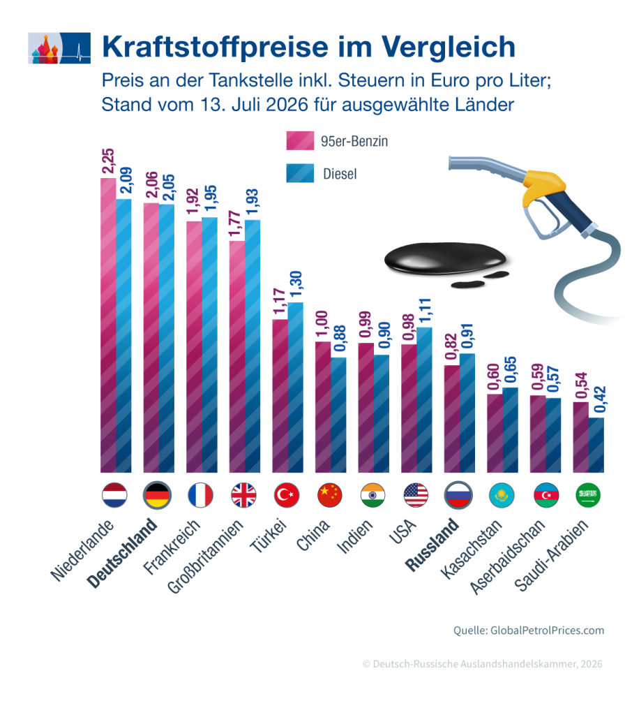 Kraftstoffpreise_de.png
