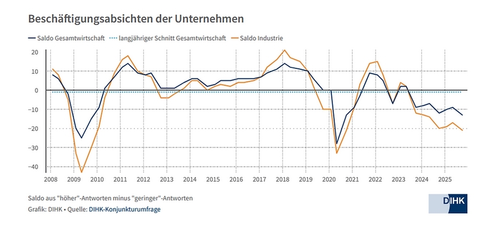 Beschaeftigungsabsic.jpg Beschaeftigungsabsic.jpg