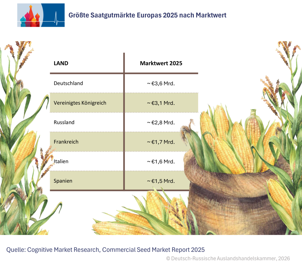 Märkte Europas DE.png