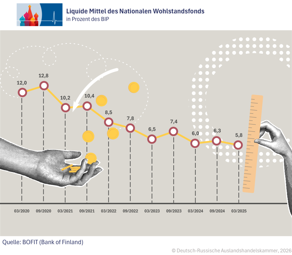 Liq. Mittel Fonds DE.png