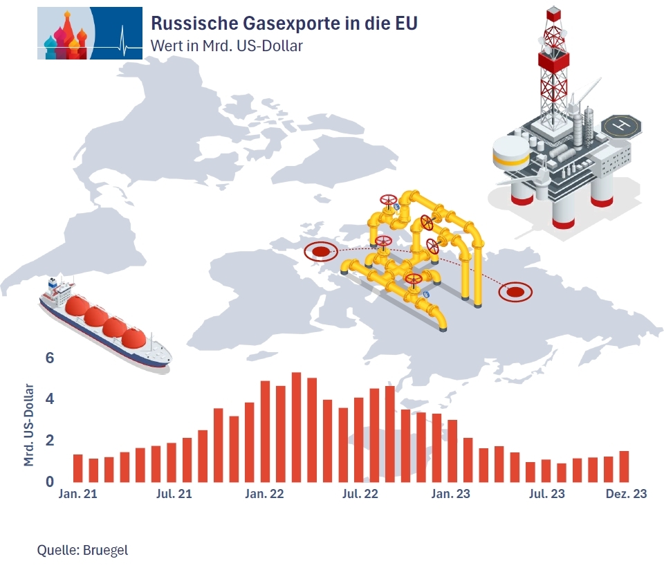 Gas_5_de.jpg Gas_5_de.jpg