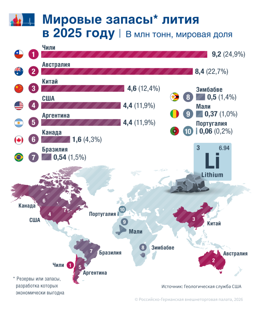 1_Lithium_Welt_ru.png 1_Lithium_Welt_ru.png