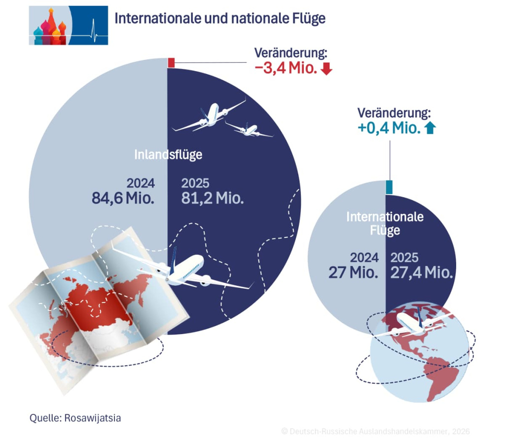 Int. u. nat. Flüge DE.jpg