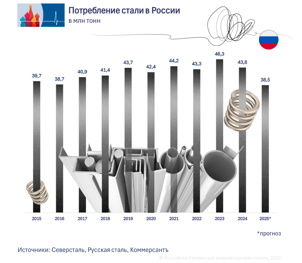 1_Verbrauch_ru.png