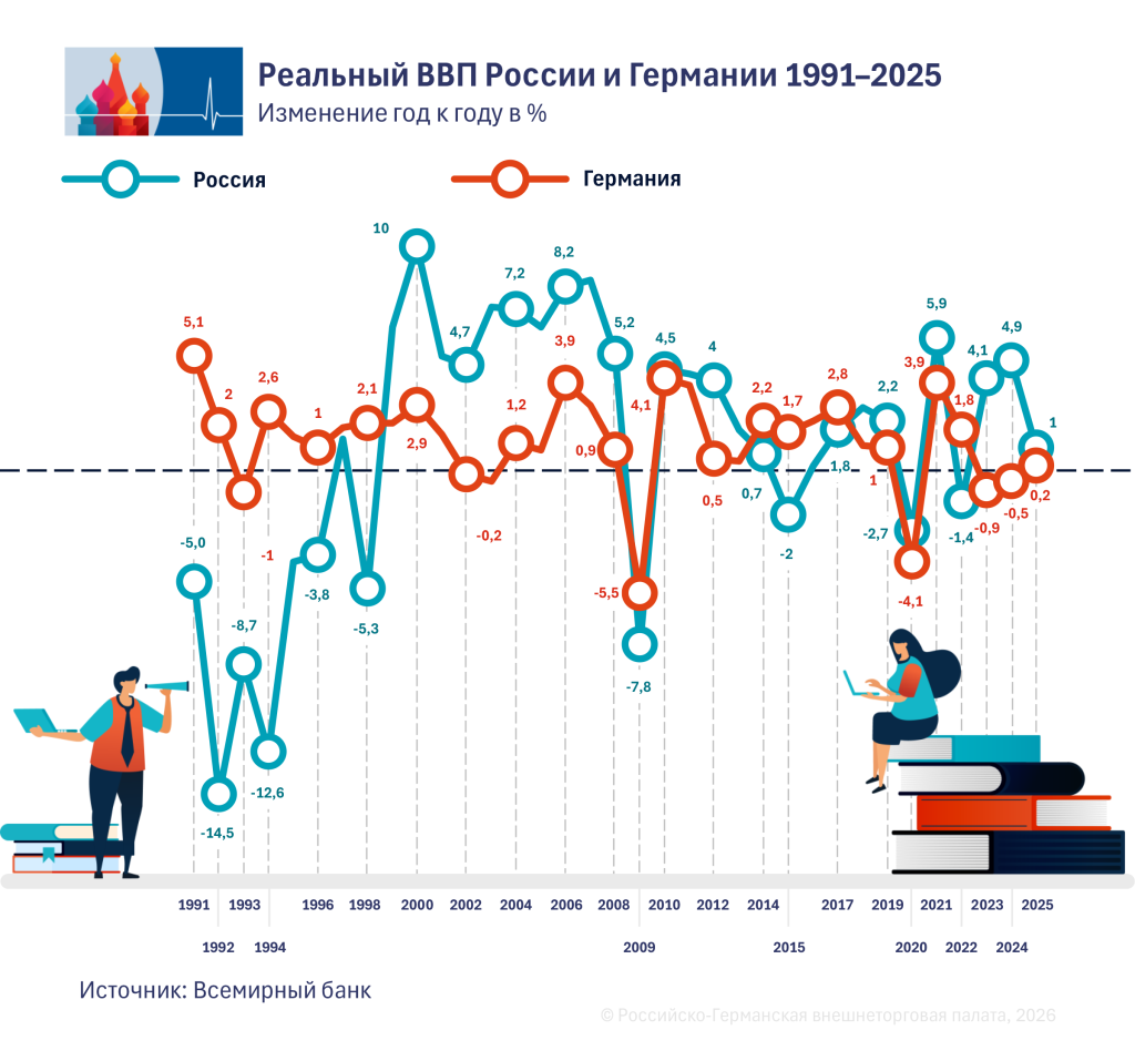 1_BIP_1991-2025_ru.png