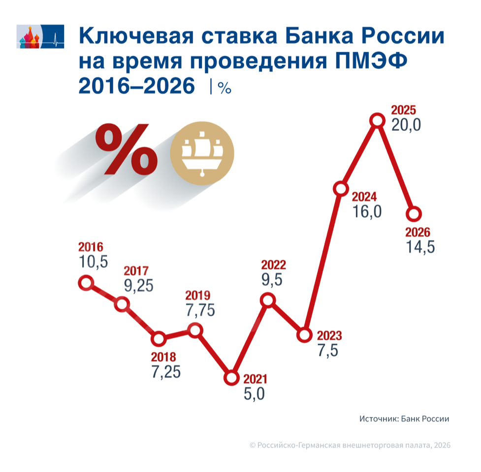 Leitzins_RU.png Leitzins_RU.png