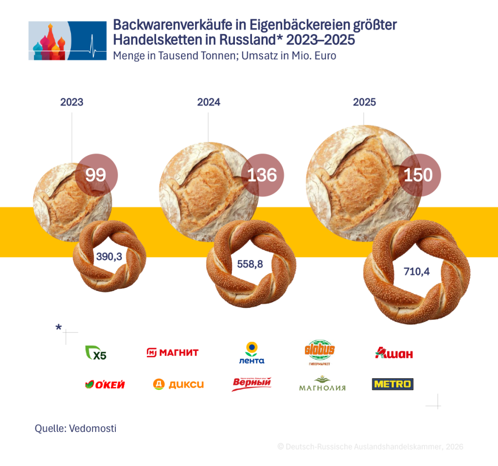 3_Backwarenverkauf_Großketten_de.png 3_Backwarenverkauf_Großketten_de.png