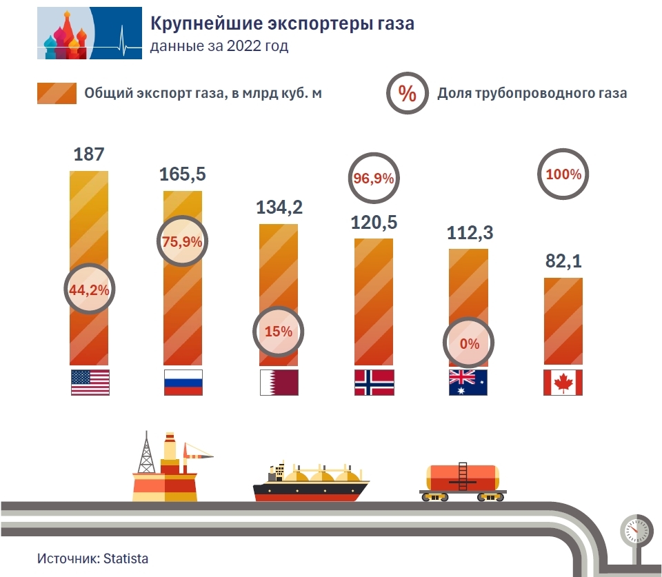 Gas_7_ru.jpg