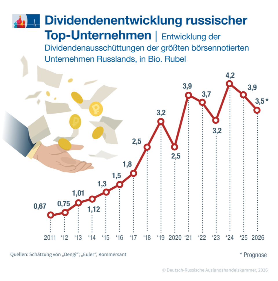Dividenden mit Negativserie