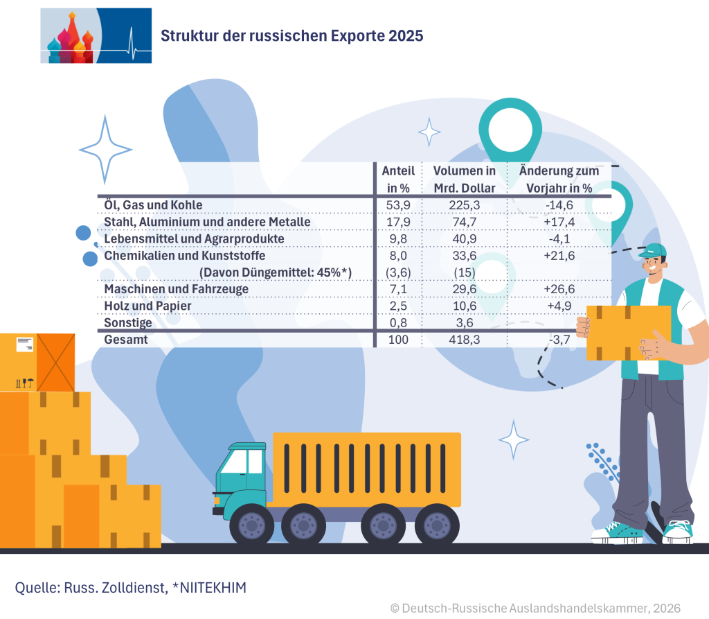 Export-Struktur DE.png Export-Struktur DE.png