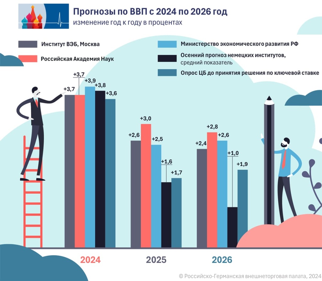 BIP-Prognosen_ru.jpg