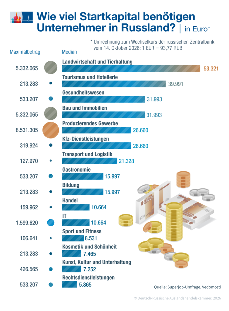 Mindestinvestitionen_de.png Mindestinvestitionen_de.png