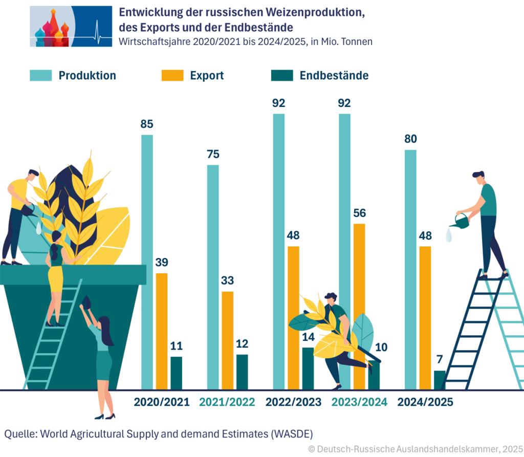05_Entwicklung_DE.png 05_Entwicklung_DE.png