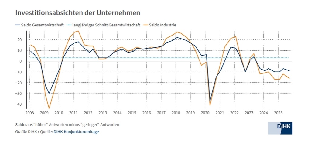 Investitionsabsichte.jpg Investitionsabsichte.jpg