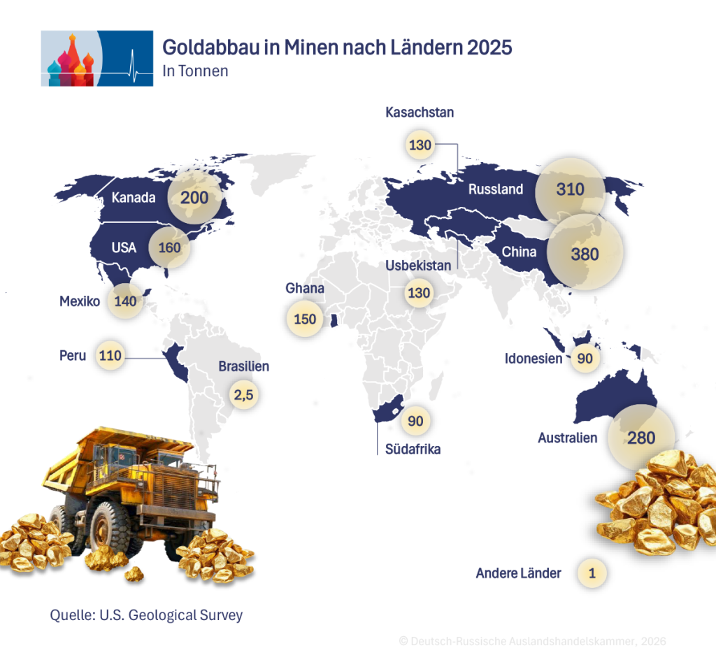 Int. Goldabbau DE.png