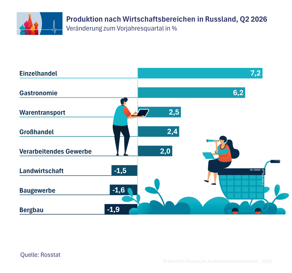 2_Produktion_2026_de.png