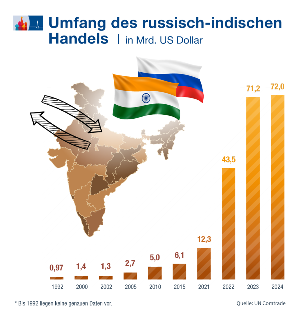 Handelsumfang DE.png