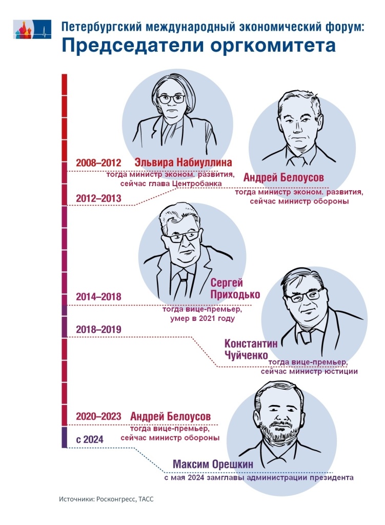 SPIEF_Vorsitz_ru.jpg