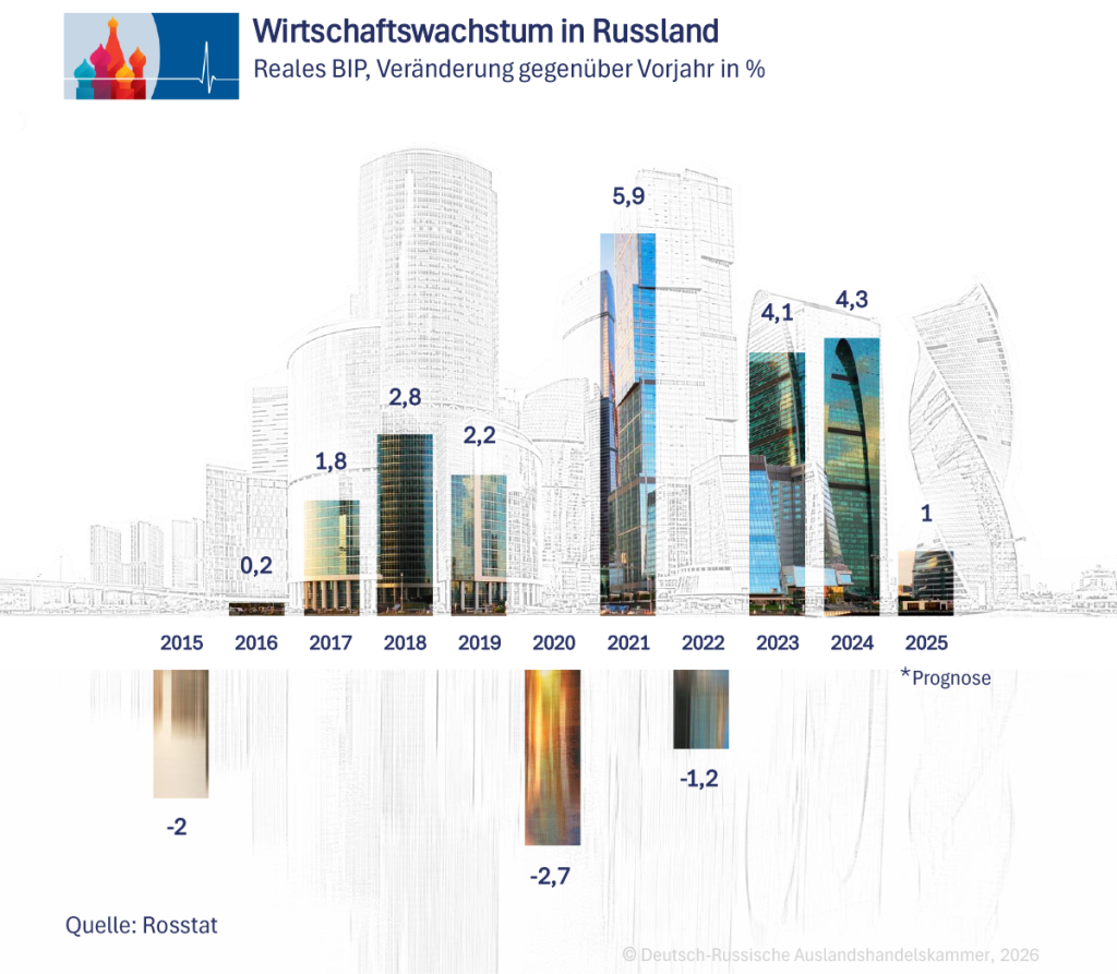 Wirtschaftswachstum 04_DE.png