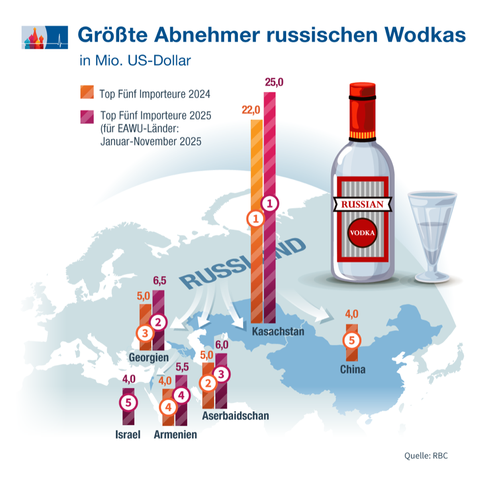 Lieferung an den Nachbarn