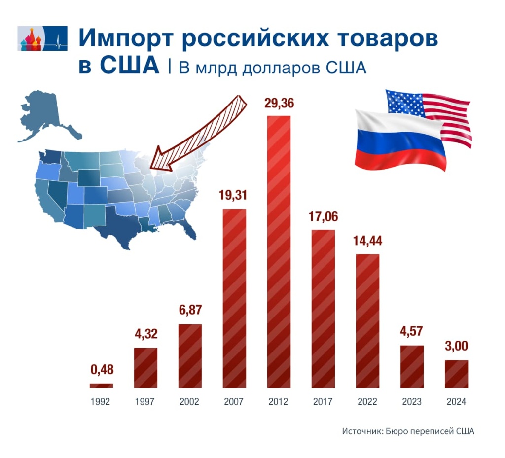 Russland-Export_RU.jpg