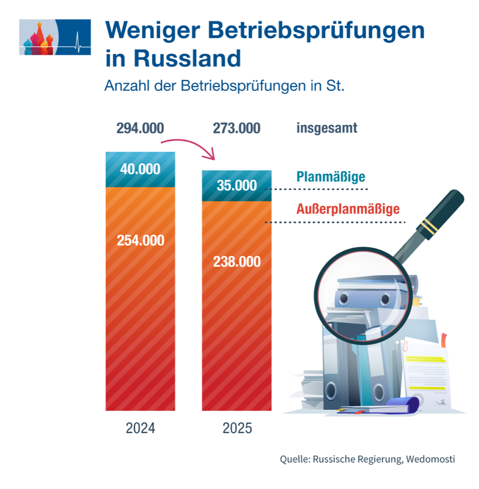 Weniger Prüfungen, mehr Treffer