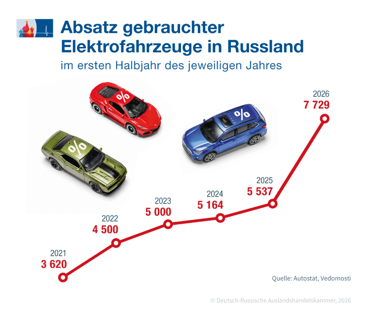 Gebr. Elektroautos DE.png