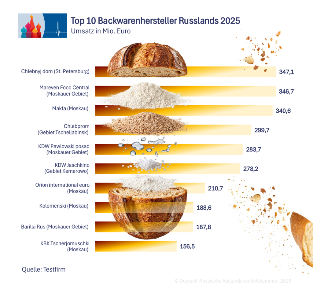 1_Backwarenhersteller_de.png 1_Backwarenhersteller_de.png